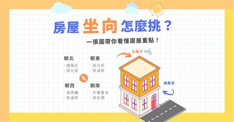 作西朝東|買房一定要看房子坐向嗎？坐北朝南意思是什麼？網曝坐向不重。